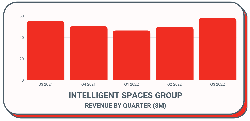 AYI ISG 06 2022 revenue by quarter.png